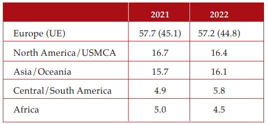 Decarbonisation of battery sector