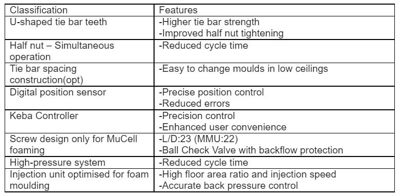 LS Mtron’s new MuCell machinery for foam moulding