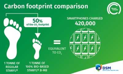 DSM Engineering Materials launches 100% bio-based PA with halved carbon footprint