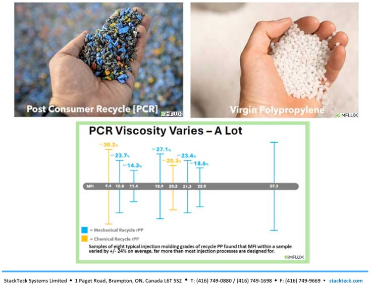 StackTeck sets up iMFLUX for processing recycled materials