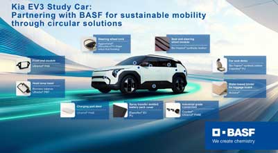 Hyundai’s EV3 car made with BASF’s sustainable solutionsA Hyundai’s EV3 car made with BASF’s sustainable solutions