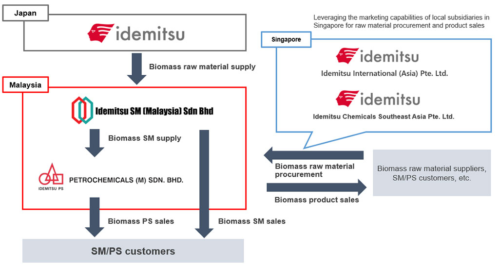 Idemitsu produces ISCC-certified biobased styrene/PS in Malaysia