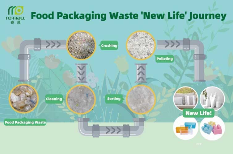 Ingka Group invests in Chinese plastic recycler Re-mall Ingka Group invests in Chinese plastic recycler Re-mall