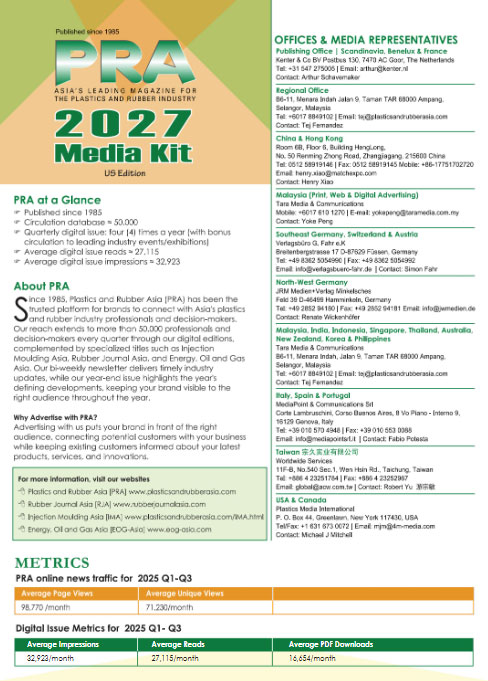2027 Media kit US
