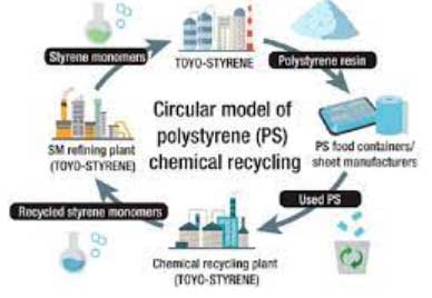 Denka/Toyo Styrene to build chemical recycling plant for PS