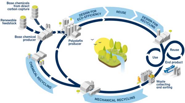 Borealis to build 60 kt mechanical recycling plant in Austria