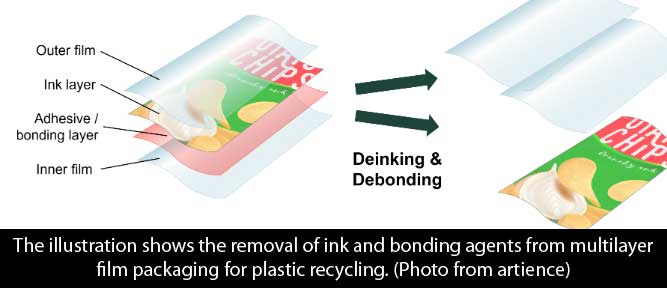 artience and DIC develop industry-first common protocol for film packaging recyclability