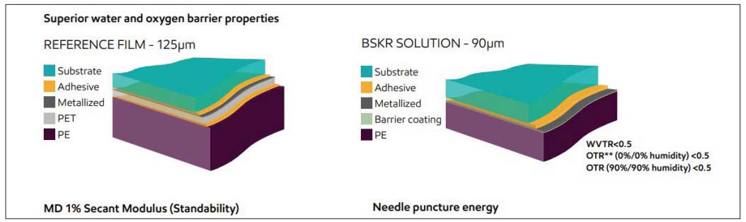 Breaking the waste cycle with circular responsibility